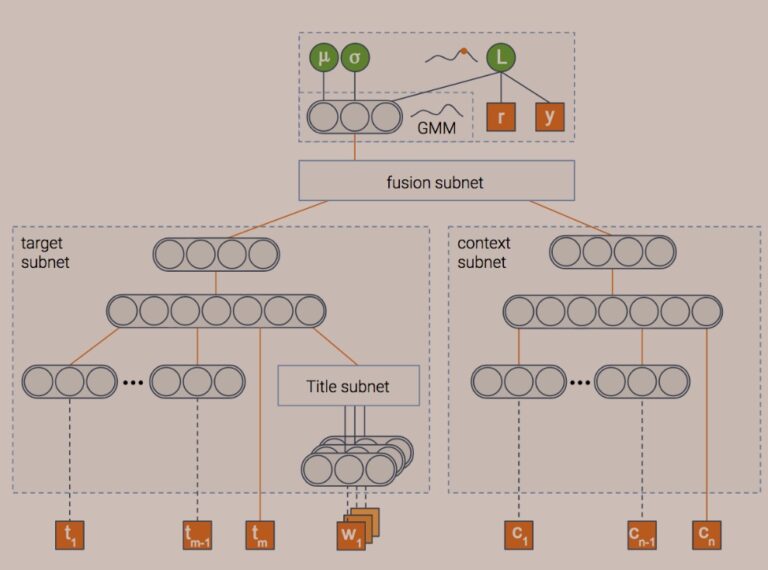 Одна модель, чтобы прояснить их все
 | DeepTech