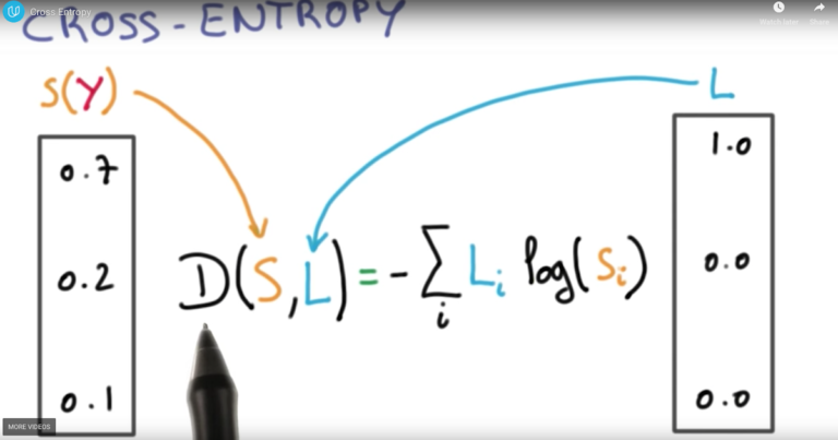 Функция потерь с перекрестной энтропией стала проще
 | DeepTech