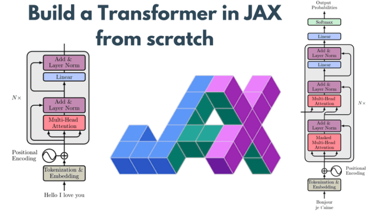 Создайте Transformer в JAX с нуля: как написать и обучить свои собственные модели
 | DeepTech