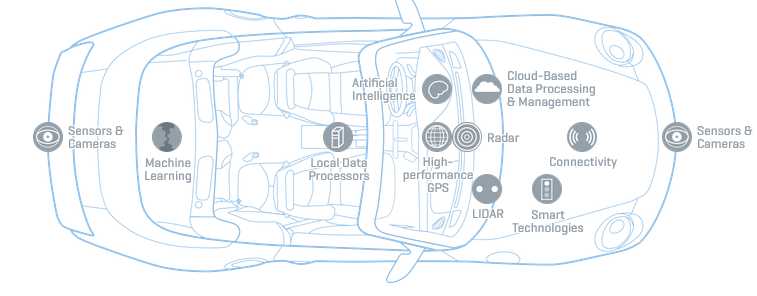 Самоуправляемые автомобили с использованием глубокого обучения
 | DeepTech