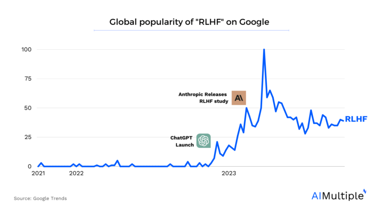 Выбор правильной платформы RLHF в 2023 году
 | DeepTech