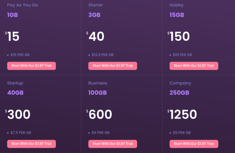 Обзор ProxyEmpire и альтернативы в 2023 году
 | DeepTech