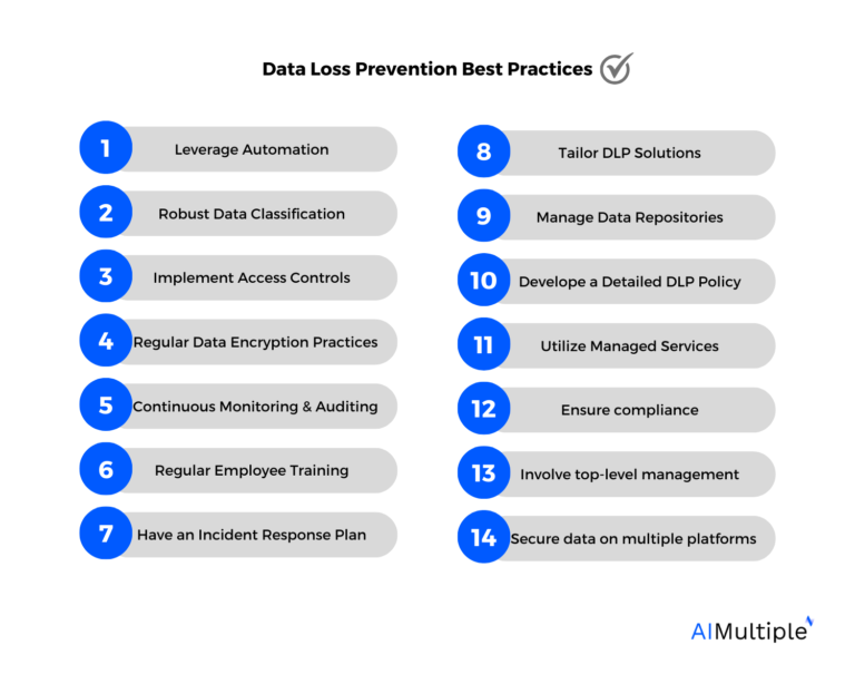 14 лучших практик предотвращения потери данных или DLP в 2024 году
 | DeepTech